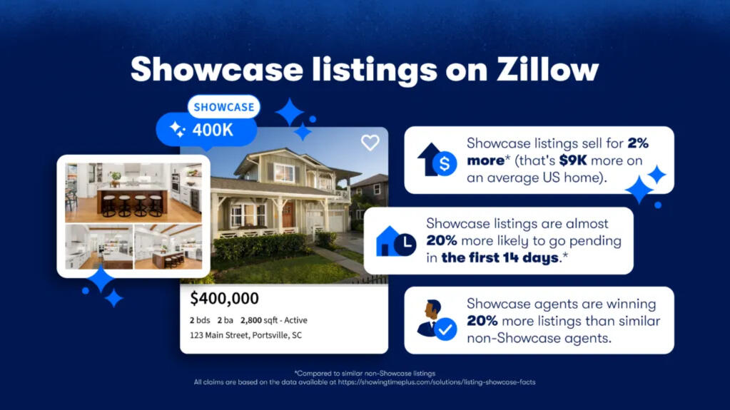 Zillow Showcase Benefits